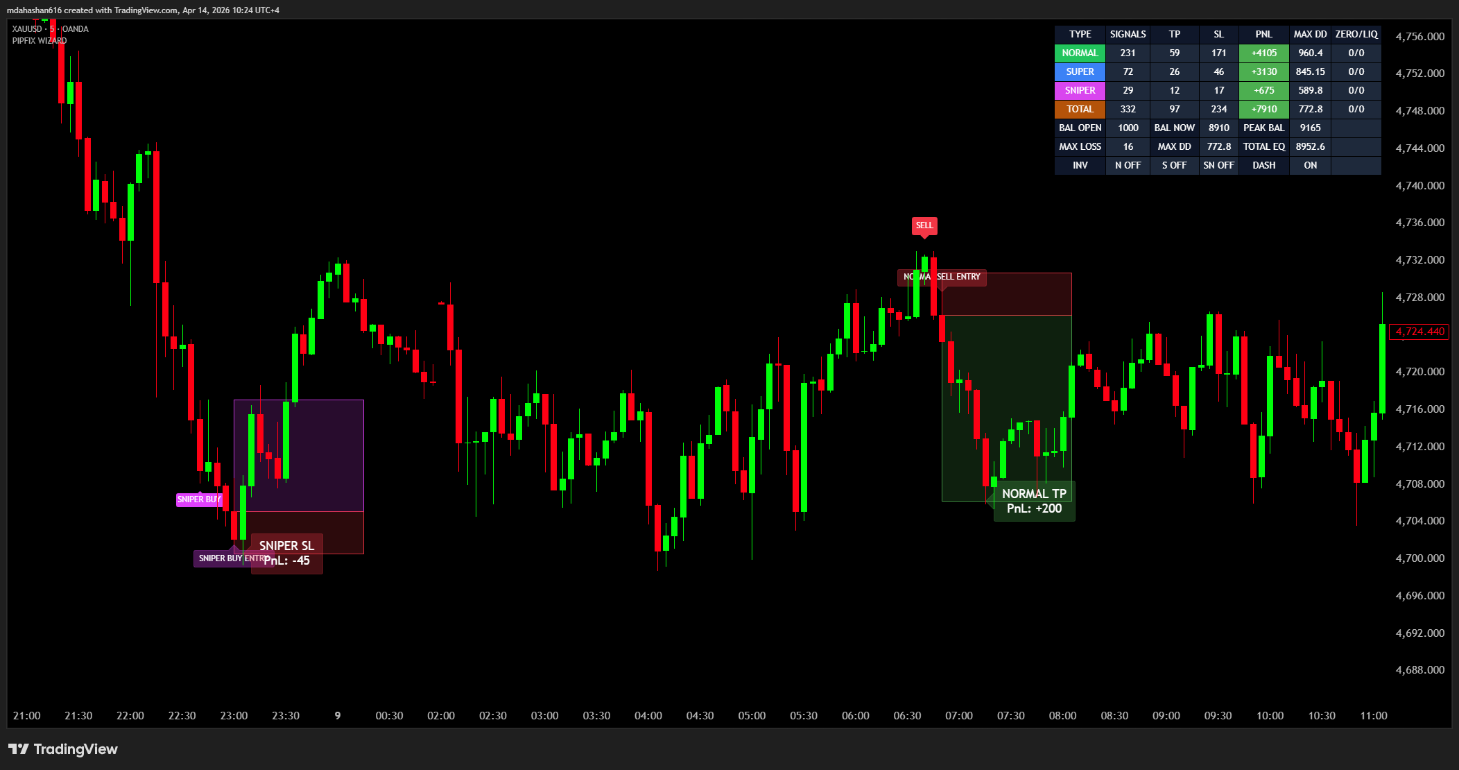 PipFix TradingView Algo