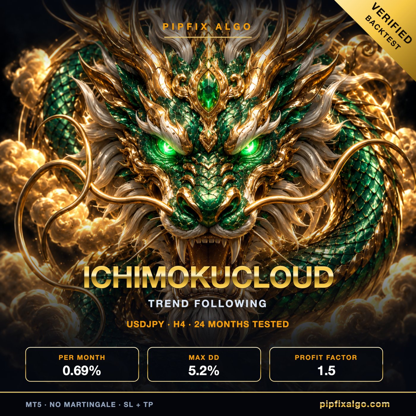 PipFix IchimokuCloud