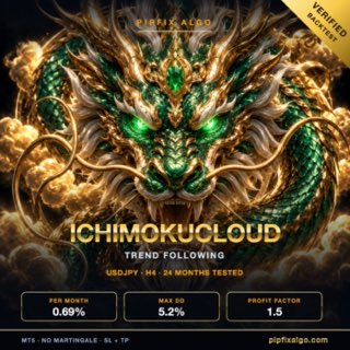 PipFix IchimokuCloud