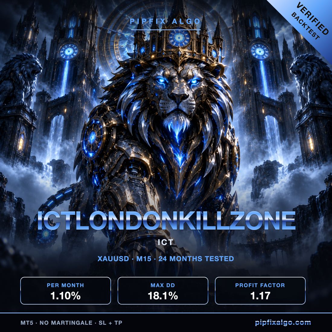 PipFix IctLondonKillzone
