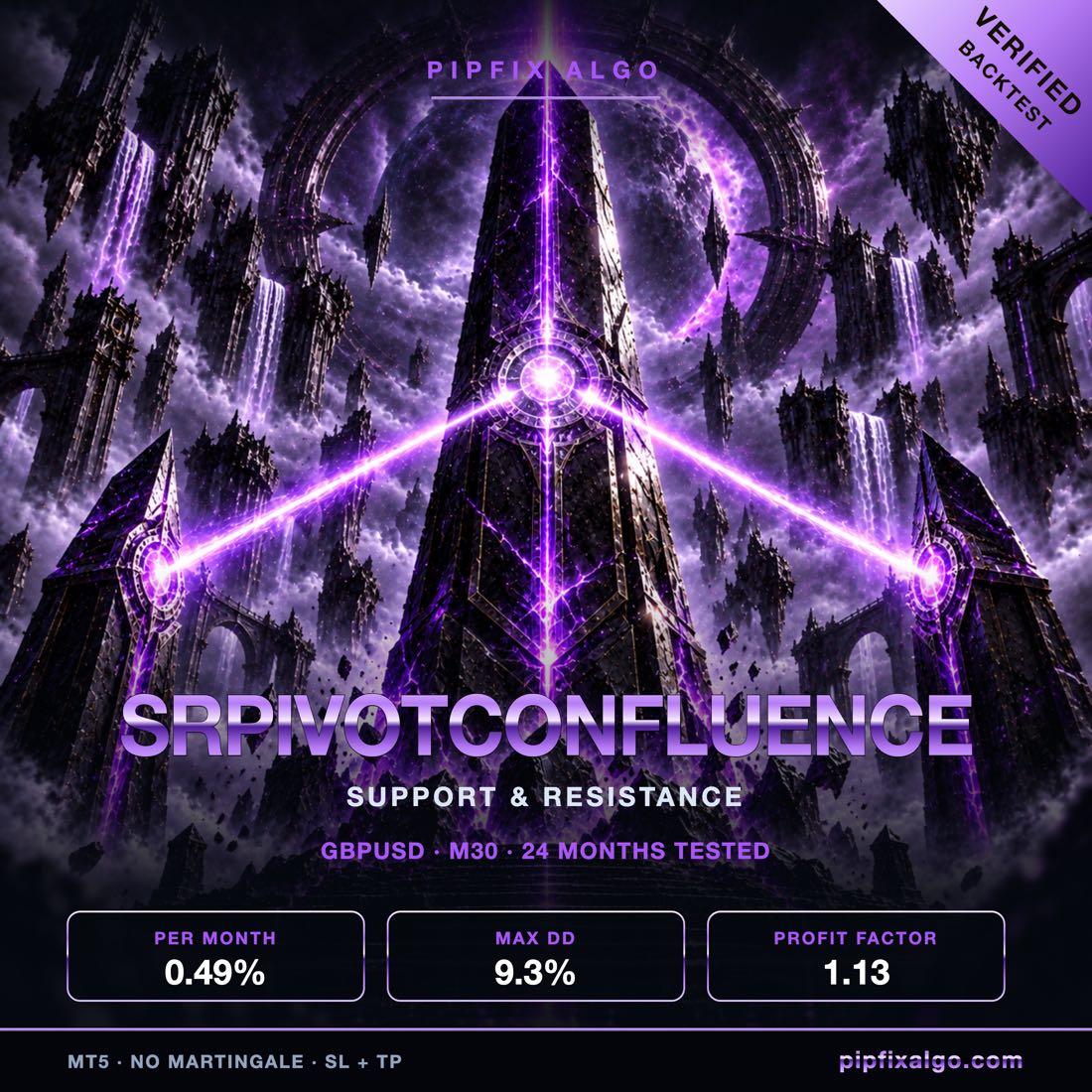 PipFix SrPivotConfluence