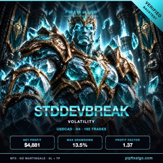 PipFix Std Dev Break