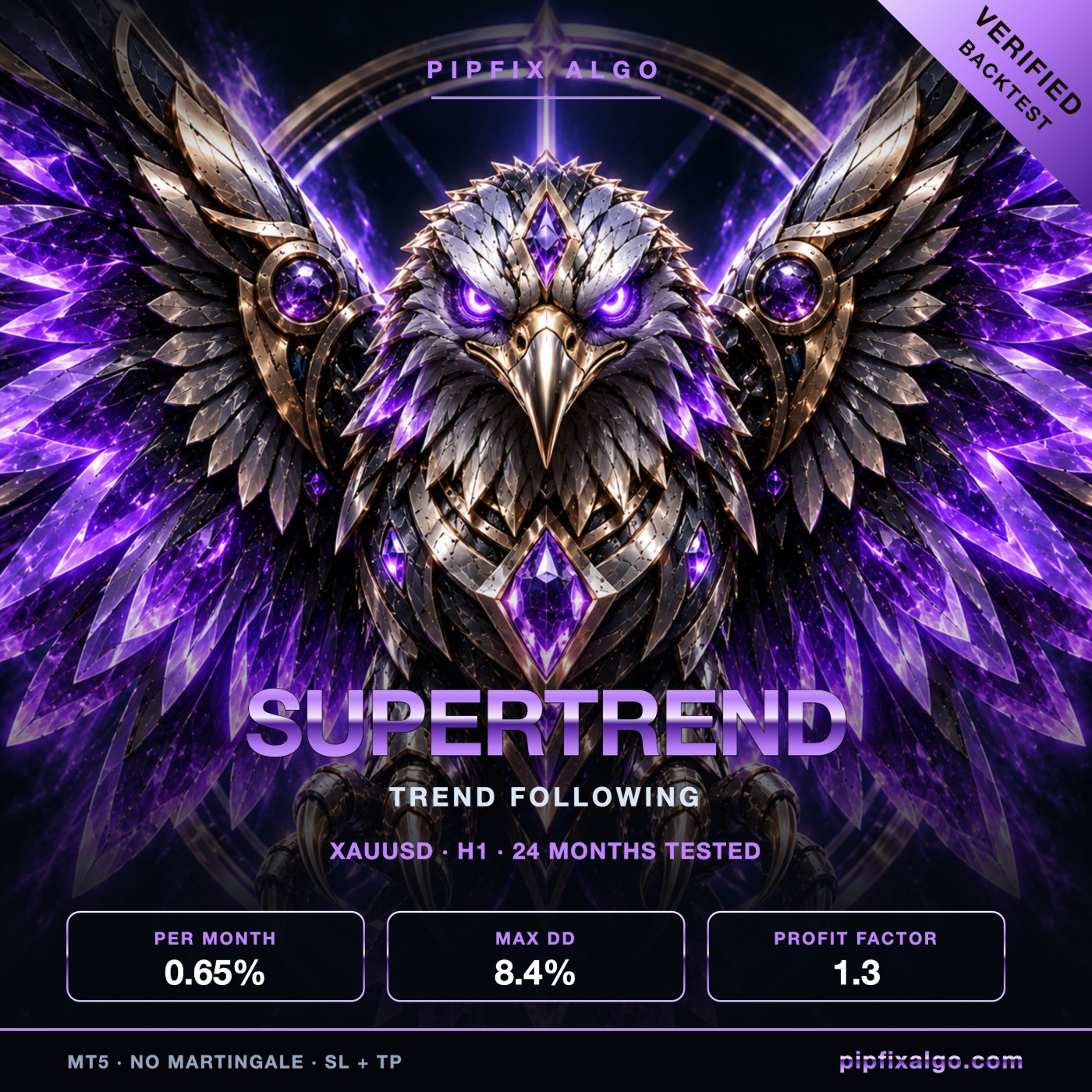 PipFix Supertrend