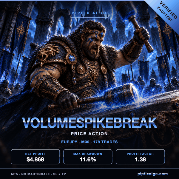 PipFix Volume Spike Break