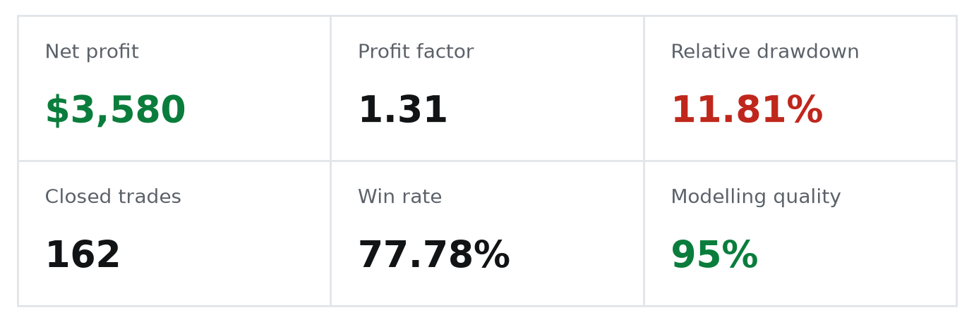 The verified backtest
